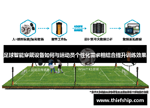 足球智能穿戴设备如何与运动员个性化需求相结合提升训练效果